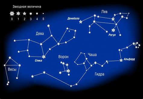 Историческое значение и мифология созвездия