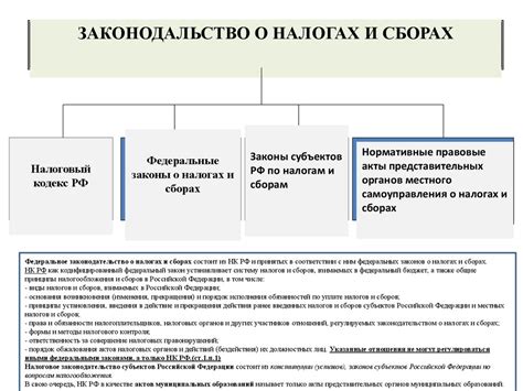 История возникновения налогового права