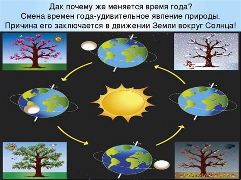 История возникновения разделения времен года