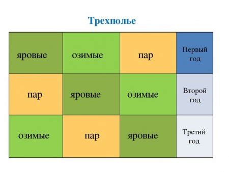 История двупольной системы