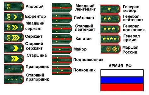 История звания прапорщик в России