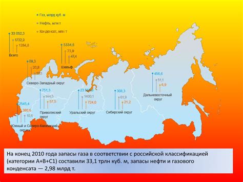 История использования газа в России