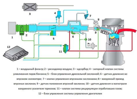 История использования инжекторных двигателей