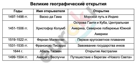 История исследований и открытие вредных последствий