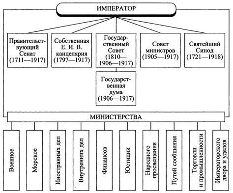 История и важные факты