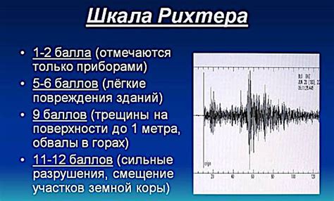 История и дата землетрясения