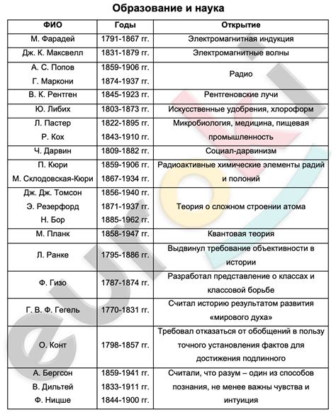 История и дата рождения