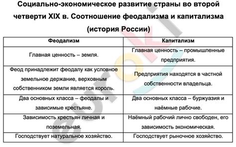 История и развитие явления постоянного дарения