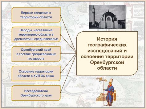 История первых сведений о территории области