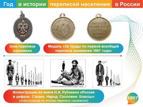 История переписей населения в Молдове