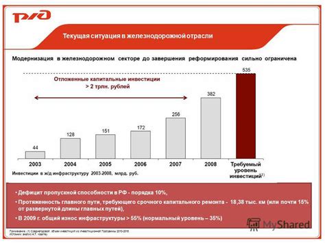 История перехода на телефонные средства связи в железнодорожной отрасли