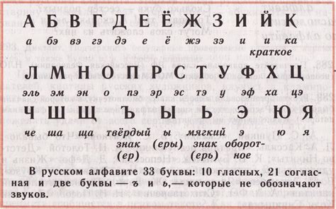 История появления буквы "а" в русском алфавите