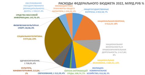 История появления первого бюджета в России