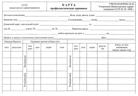 История прививок от кори в СССР