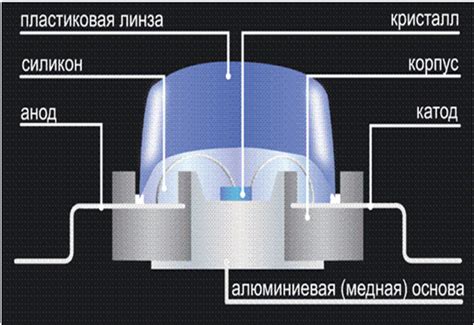 История развития светотехники в России