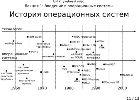 История развития систем отсчета