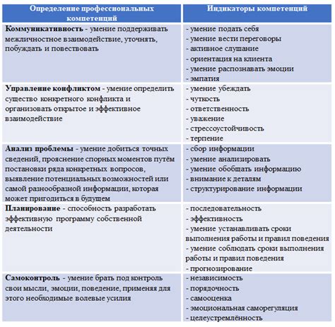 История создания профессионального стандарта медиатора в России