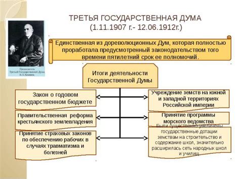 История создания 4 государственной думы