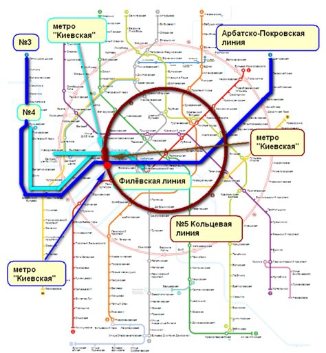 Какая станция метро "Киевская" является одной из пересадочных станций?