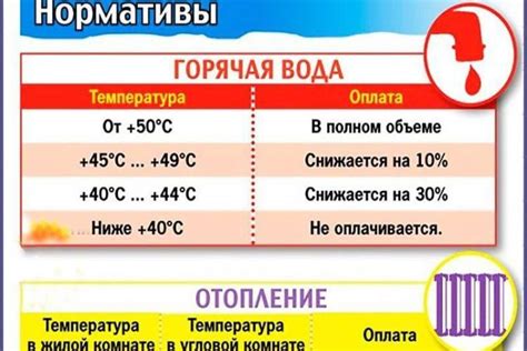 Какая температура горячей воды допустима для керхера?