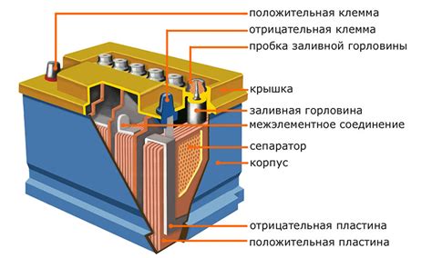 Какие вещества содержит аккумулятор?