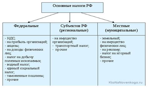 Какие виды налогов можно погасить путем перечисления денежных средств?