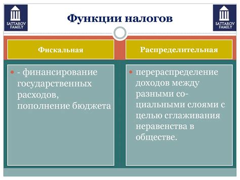 Какие виды налогов подлежат декларированию