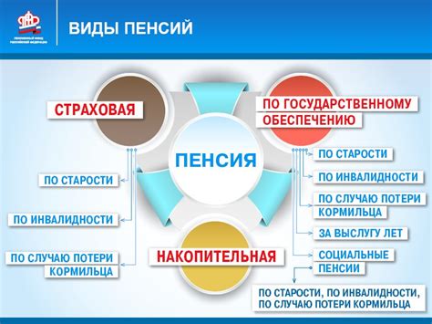 Какие виды пенсий предусмотрены в Московской области?