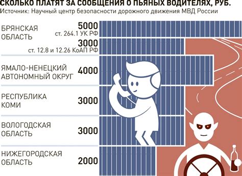 Какие вознаграждения предусмотрены при сдаче градусника в аптеку?