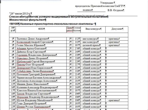 Какие даты будут опубликованы списки поступивших в колледж в 2023 году?