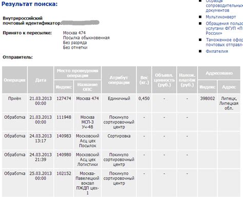 Какие документы нужны для отправки денег почтой России?