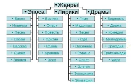 Какие жанры представлены в сериале