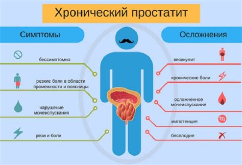 Какие заболевания могут быть определены