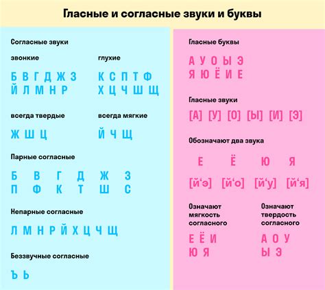 Какие звуки и почему особенно часто воспринимаются как беспокоющие