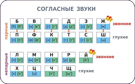 Какие звуки подразумеваются под голосом