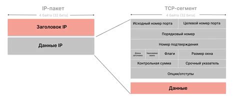 Какие органы могут использовать протокол УИК в своей работе?