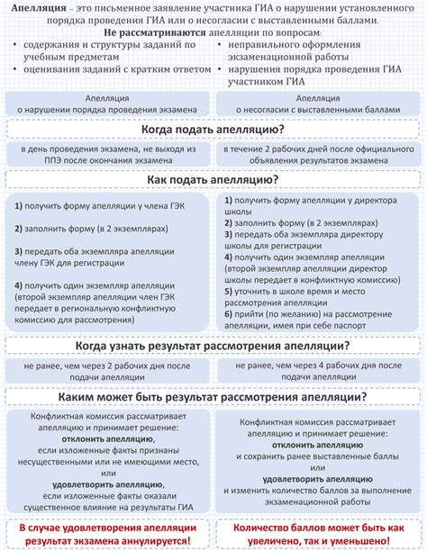 Какие основания для подачи апелляции по ГИА считаются законными?