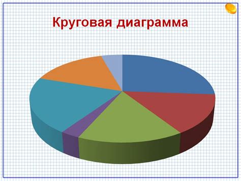 Какие показатели можно включить в диаграммы графиков?