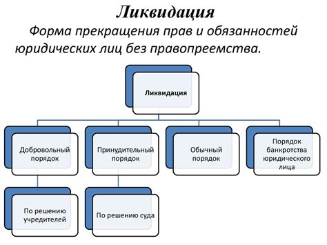 Какие последствия имеет прекращение правосубъектности юридического лица?