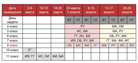 Какие предметы включает в себя ВПР для 10 класса?