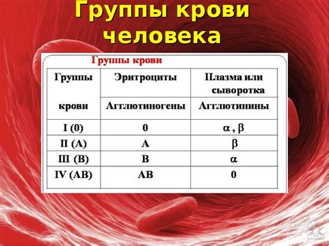 Какие преимущества и недостатки имеет указание группы крови в паспорте?