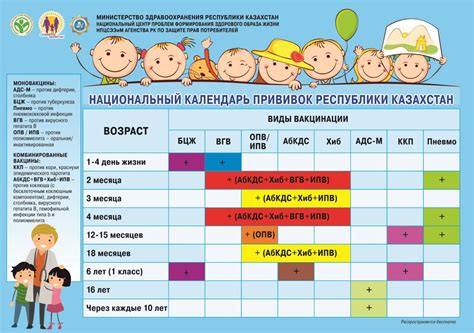 Какие прививки нужно делать младенцу