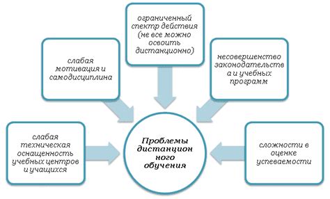 Какие проблемы возникают при оценке потерь без участия специалиста