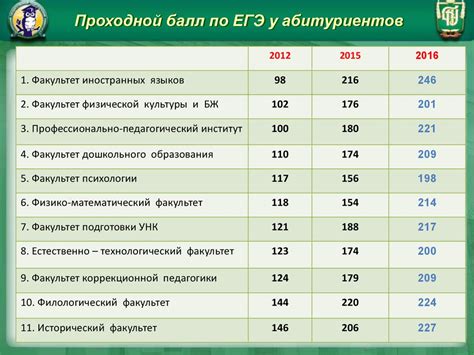 Какие программы и специальности предлагает МАДИ?