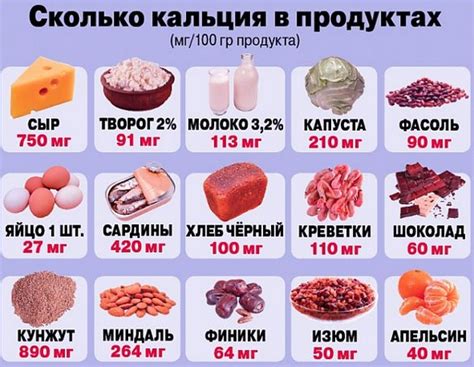 Какие продукты богаты магнием и кальцием?