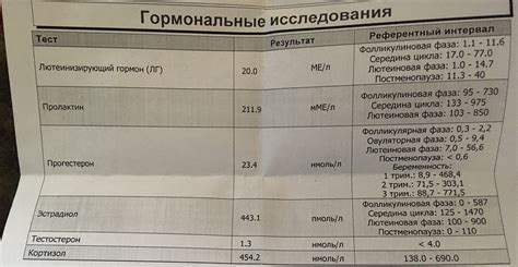 Какие симптомы свидетельствуют о необходимости сдачи анализов на ДГТ гормон?