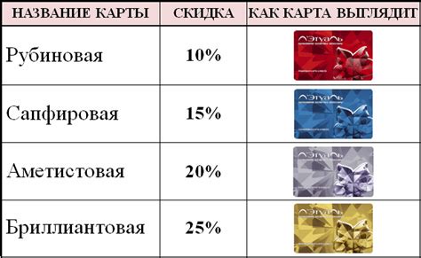 Какие скидки предлагает Летуаль именинникам?