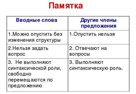 Какие слова подчеркиваются