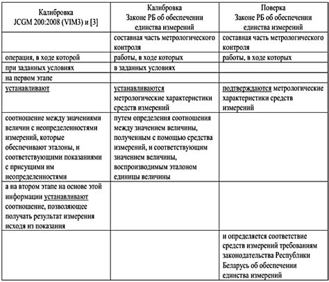 Какие средства измерений нужно поверять