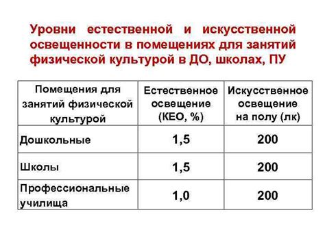 Какие требования должны быть учтены?